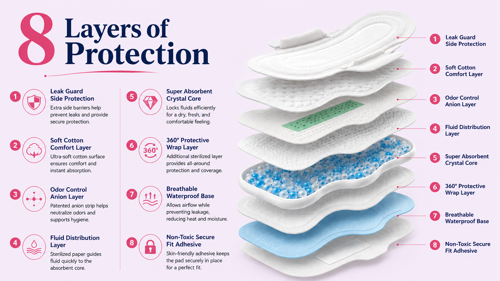 8 Layers of Protection